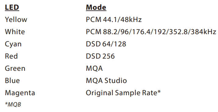 ifi zen dac v2 led modes