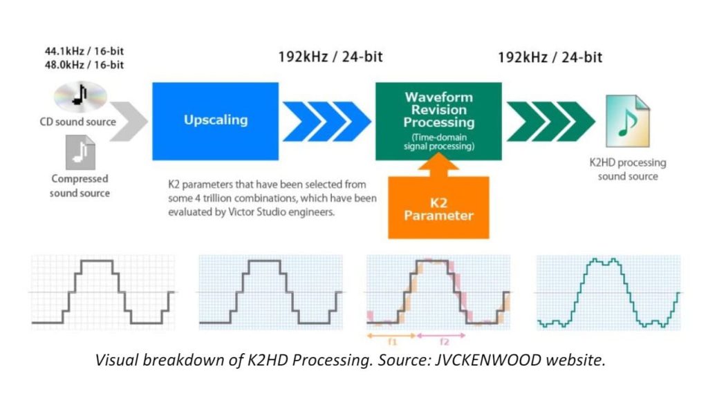 k2hd process